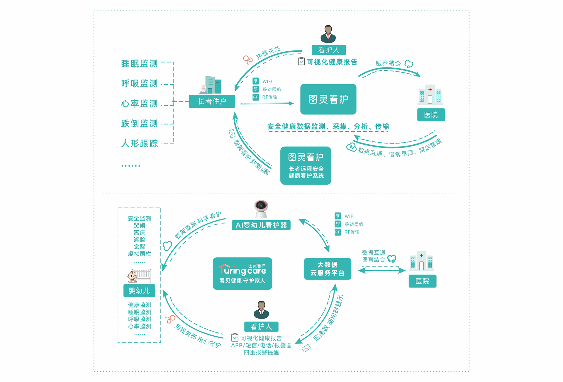 图片展示