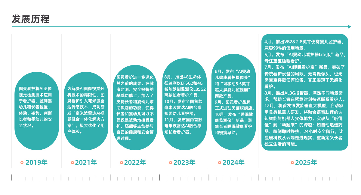 图片展示