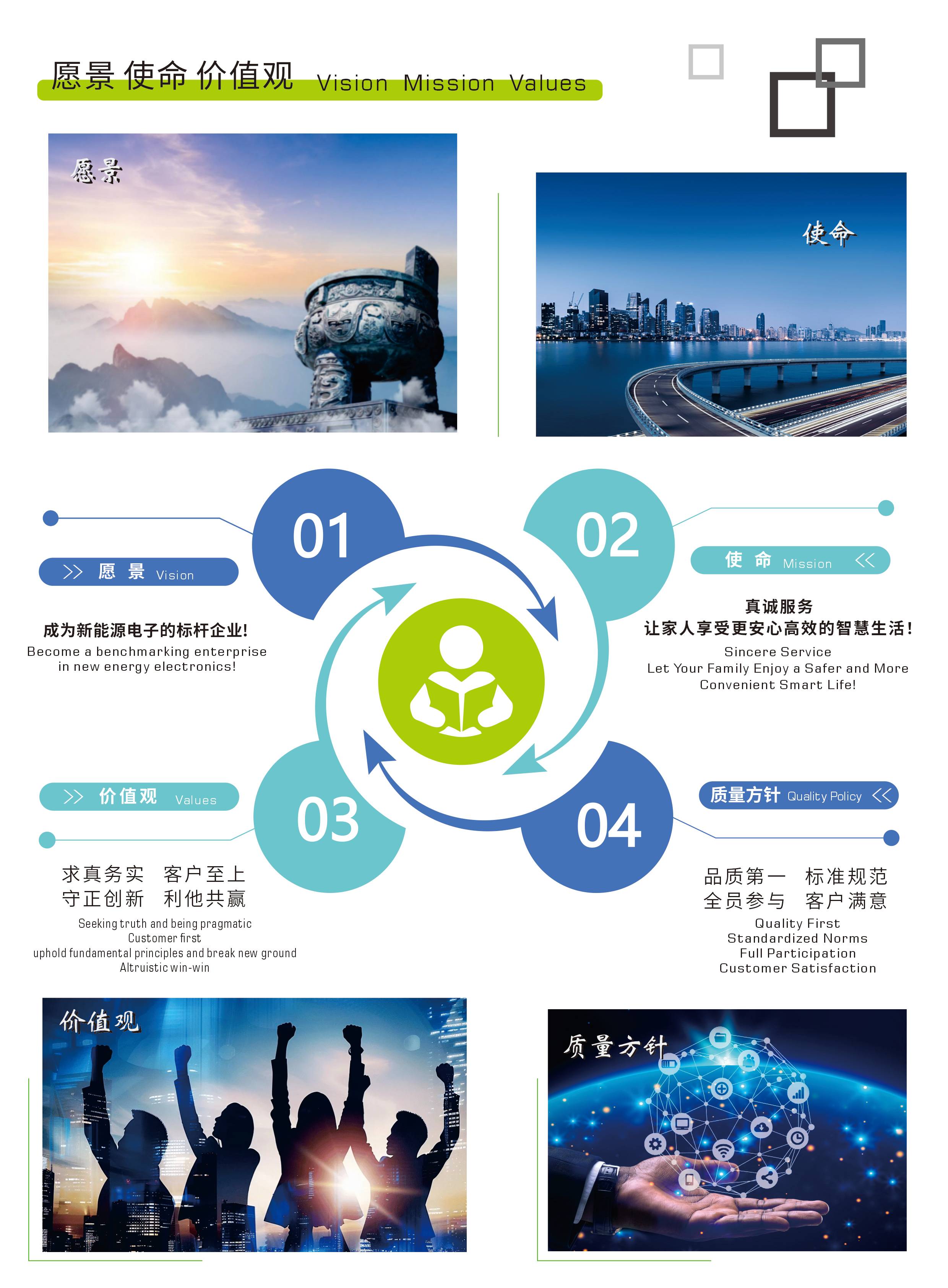 图片展示