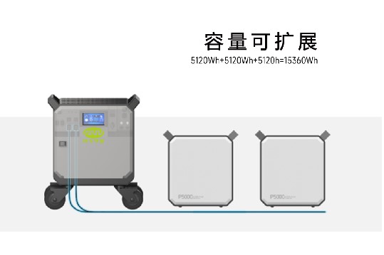 适合各种场景的超级发电站