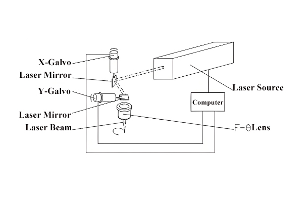 Fiber Laser Marking Machine: All You Need to Know