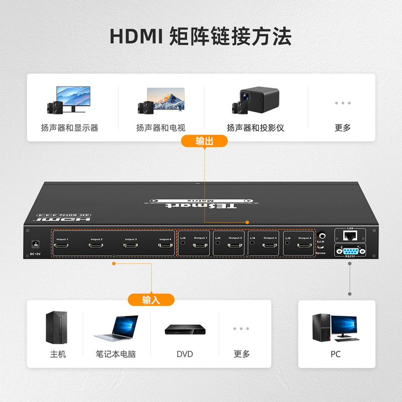 TESmart碲视HDMI视频矩阵4进4出4K@60hz带独立音频输出