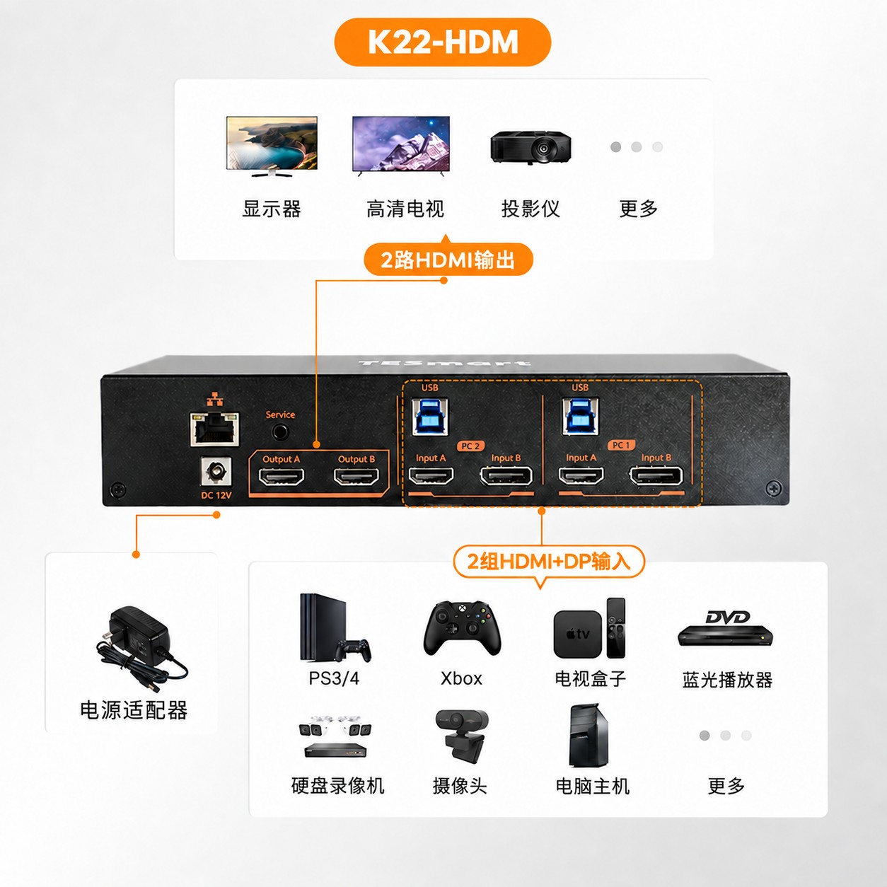 HDMI2.1 DP1.4  双电脑K双屏KVM切换器 4K144高刷｜TESmart线下专供