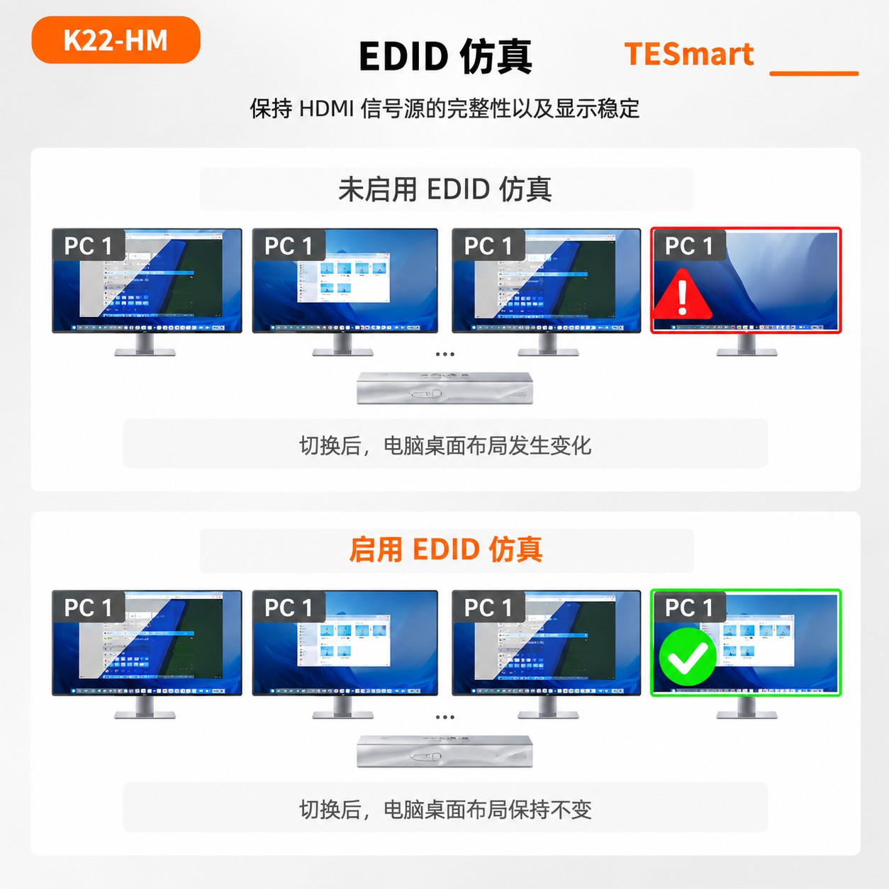 HDMI2.1双屏8K双电脑KVM切换器2进2出｜TESmart线下专供