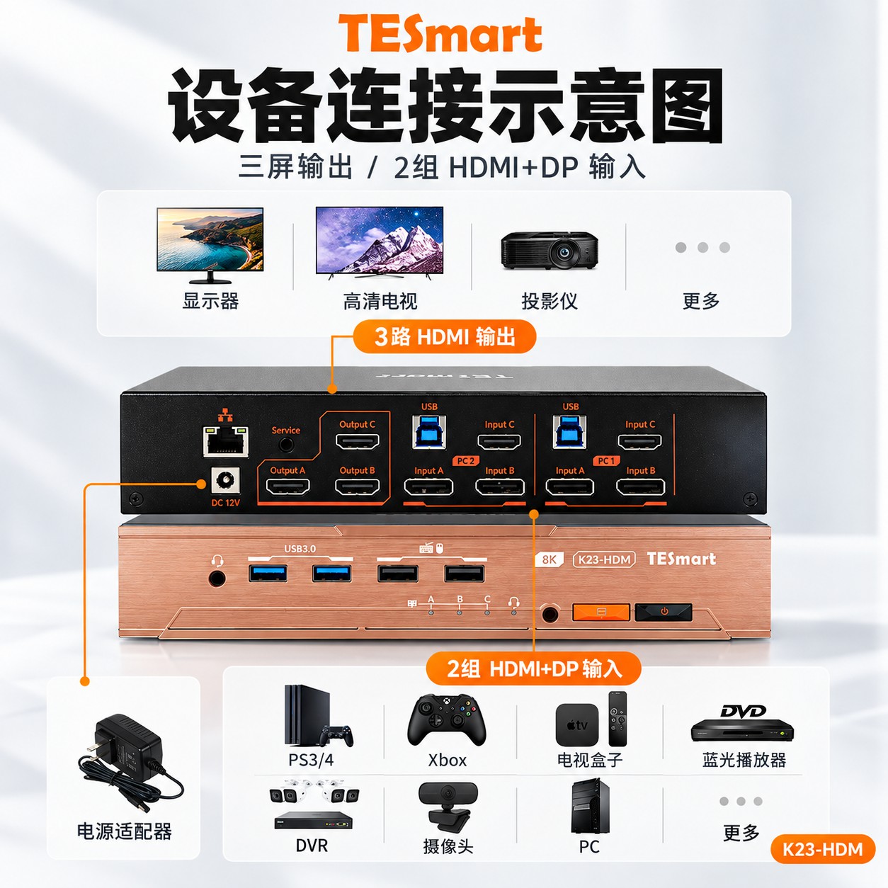 HDMI2.1+DP1.4双电脑8K KVM切换器2进3出｜TESmart线下专供