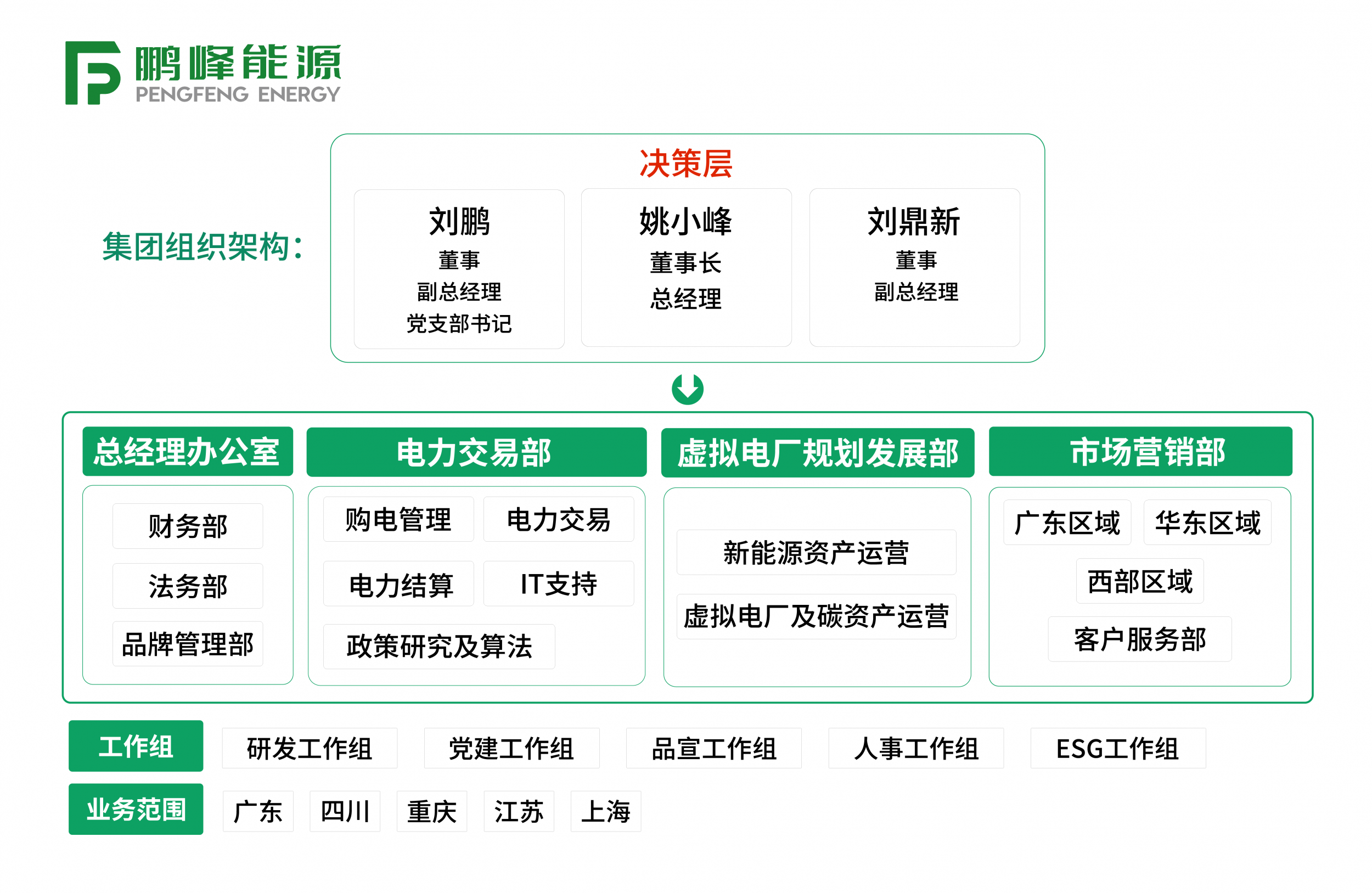 图片展示
