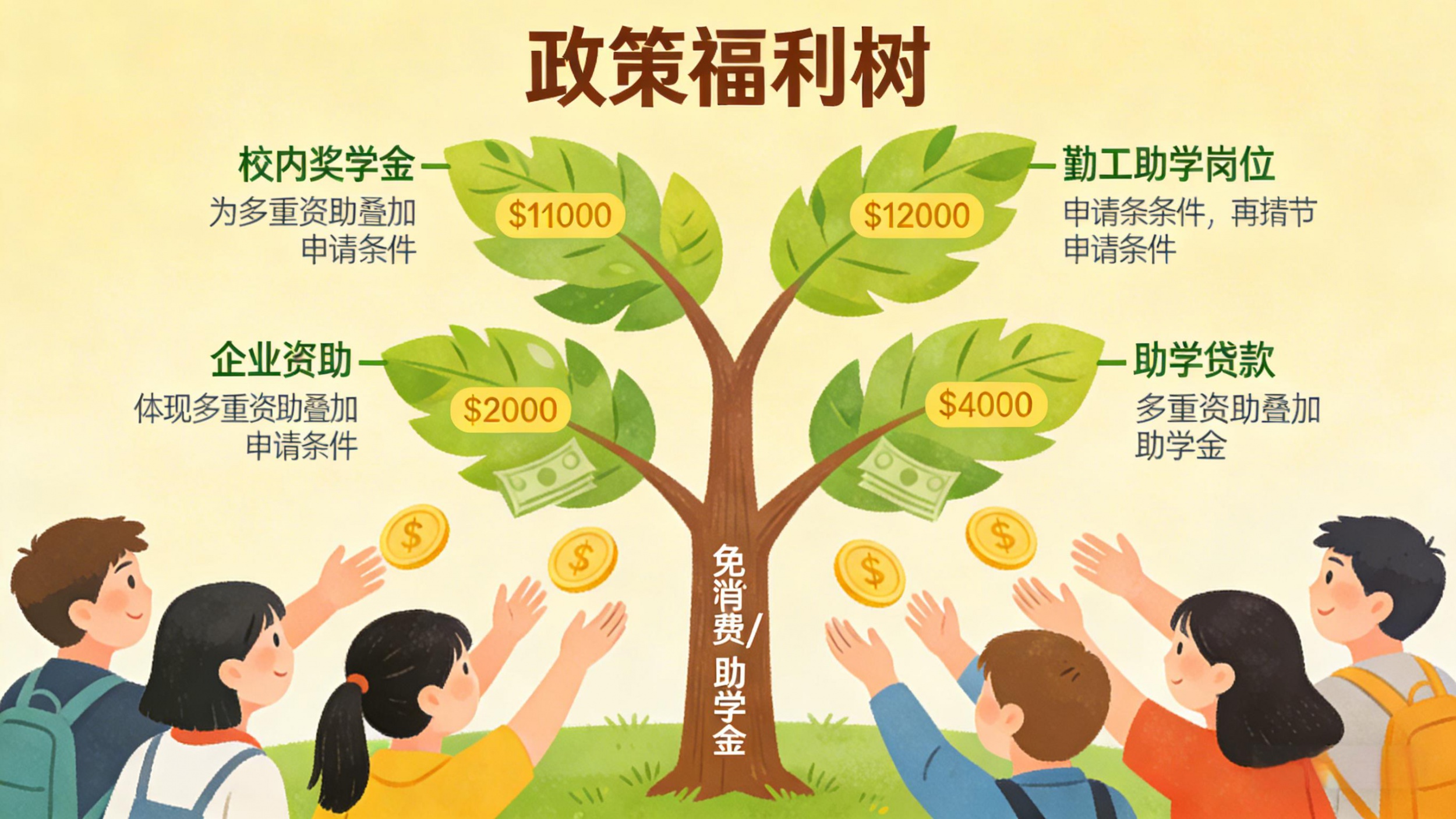 2025河南中专隐藏福利！除了免学费，这些资助渠道千万别错过