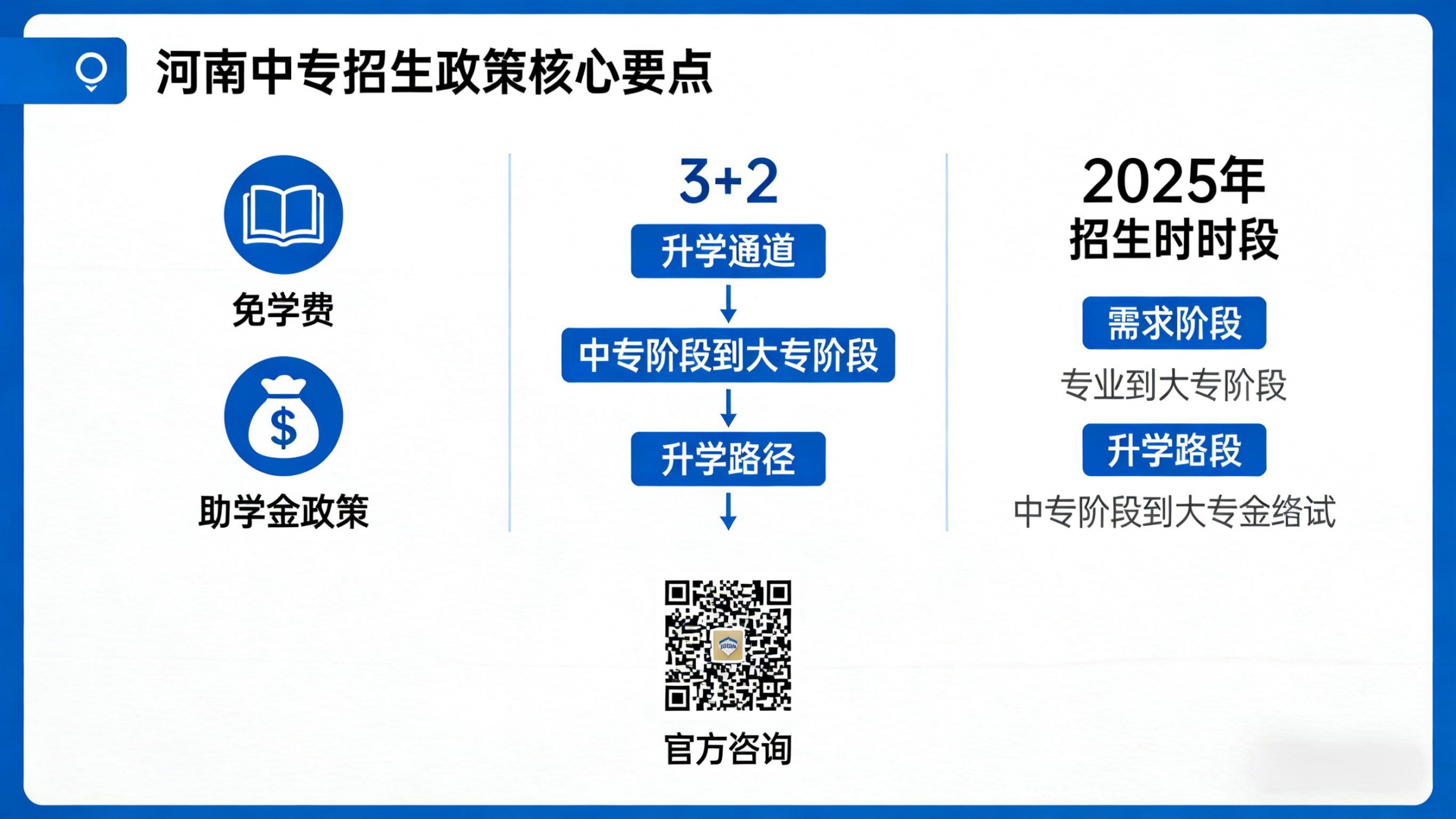 2025河南中专招生政策大变动！免学费、学籍、升学三大核心调整必看