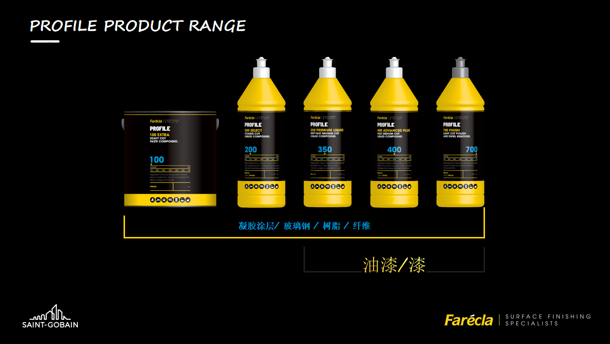 G3蜡-引领表面处理新高度 | Farecla 产品矩阵赋能多元行业