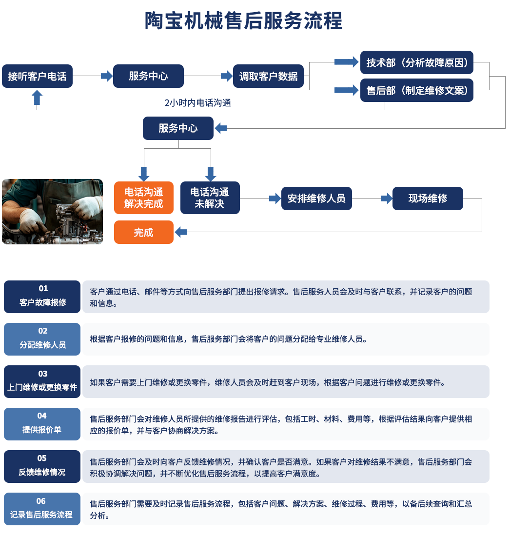 图片展示