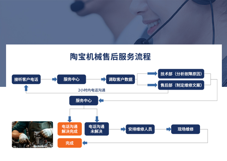图片展示