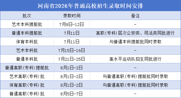 2026河南高招普通本科批录取开始！注意查询个人档案状态