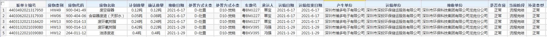 环保
