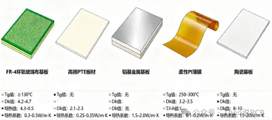 你真的了解PCB基材选择吗？