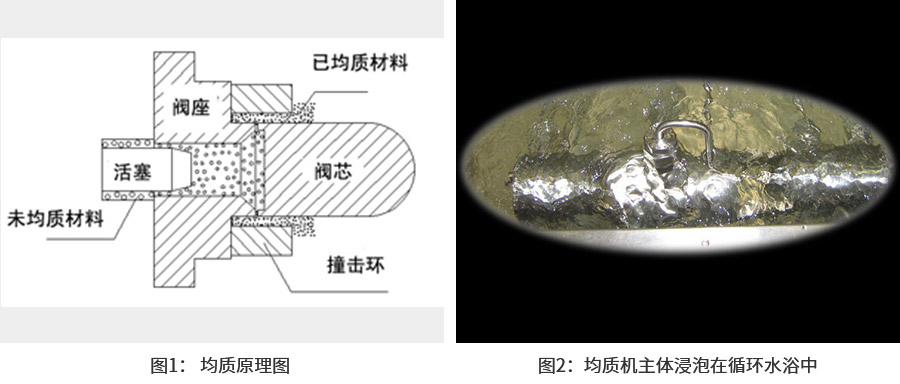 JN-10HC超高压纳米均质机