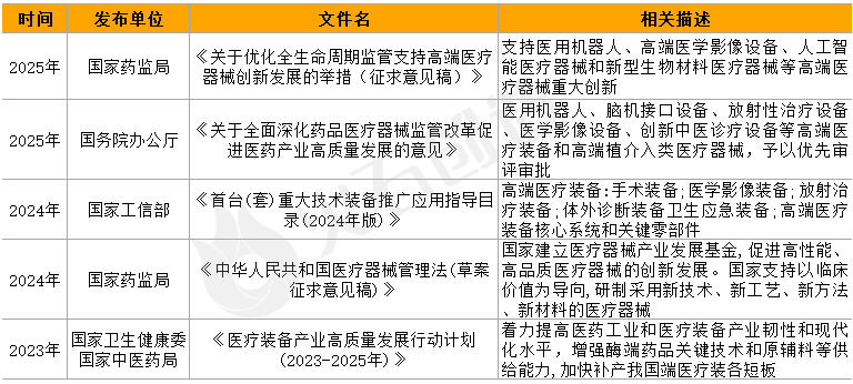 2025 Sees Accelerated Domestic Substitution in High-End Medical Devices: Key Sectors to Watch 