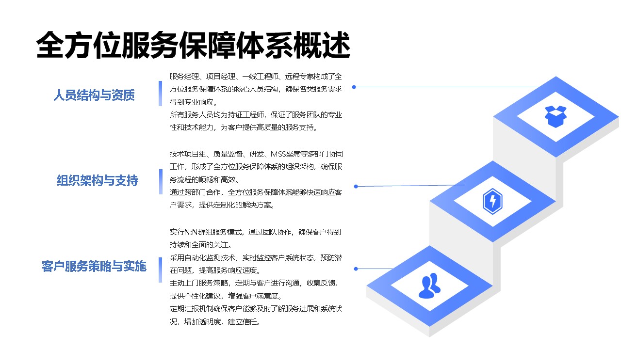 图片展示