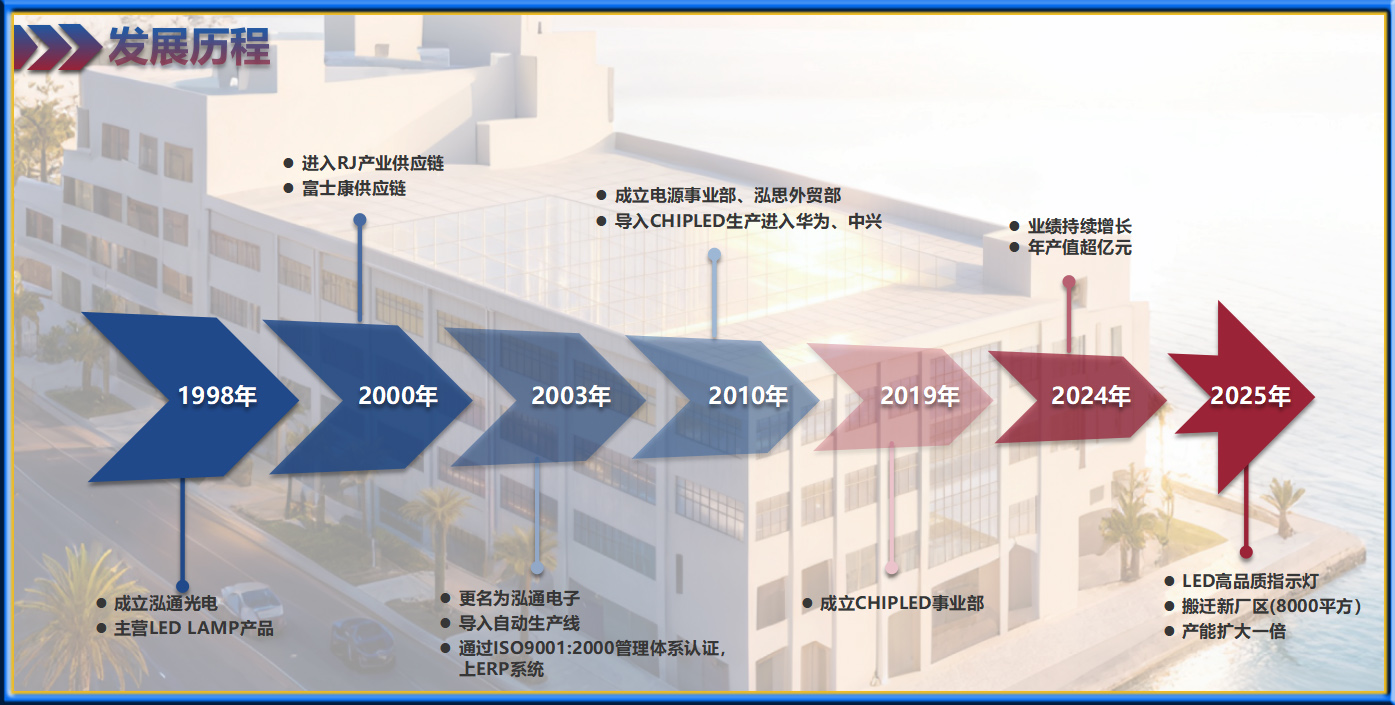 图片展示
