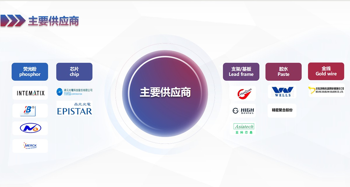 图片展示