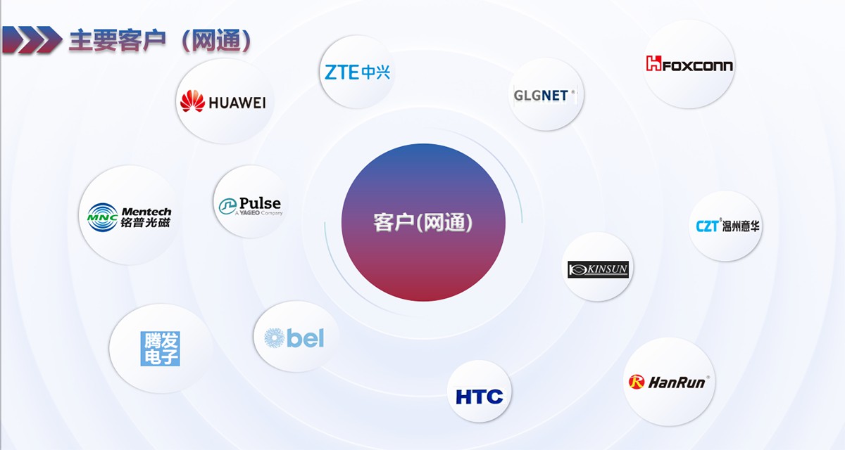 图片展示