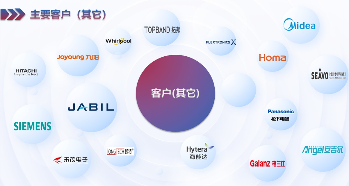 图片展示