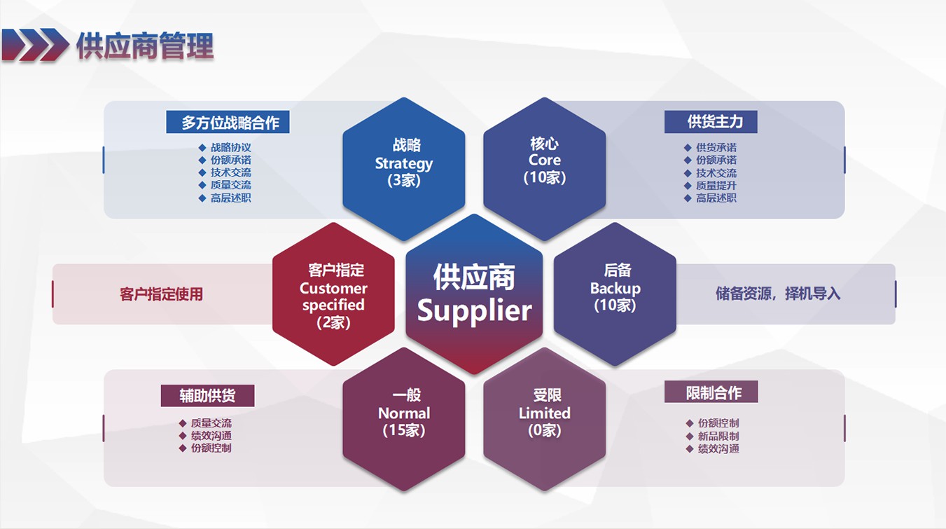 图片展示