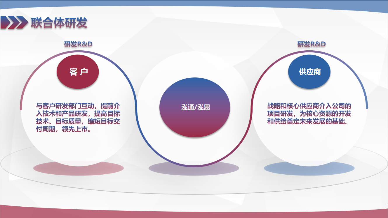 联合体研发