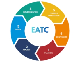 Company actively participates in the 