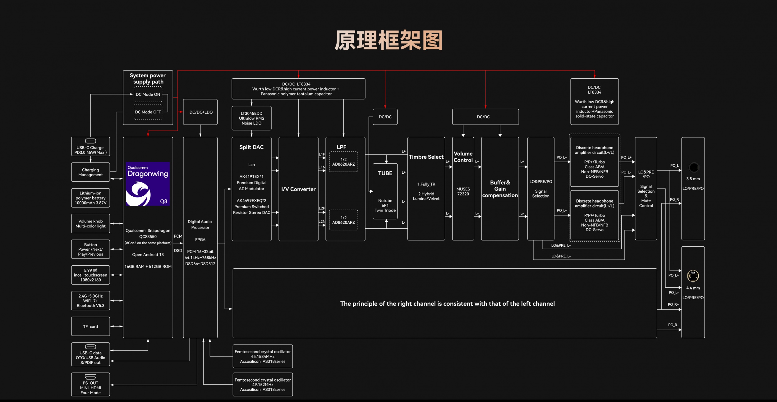 图片展示