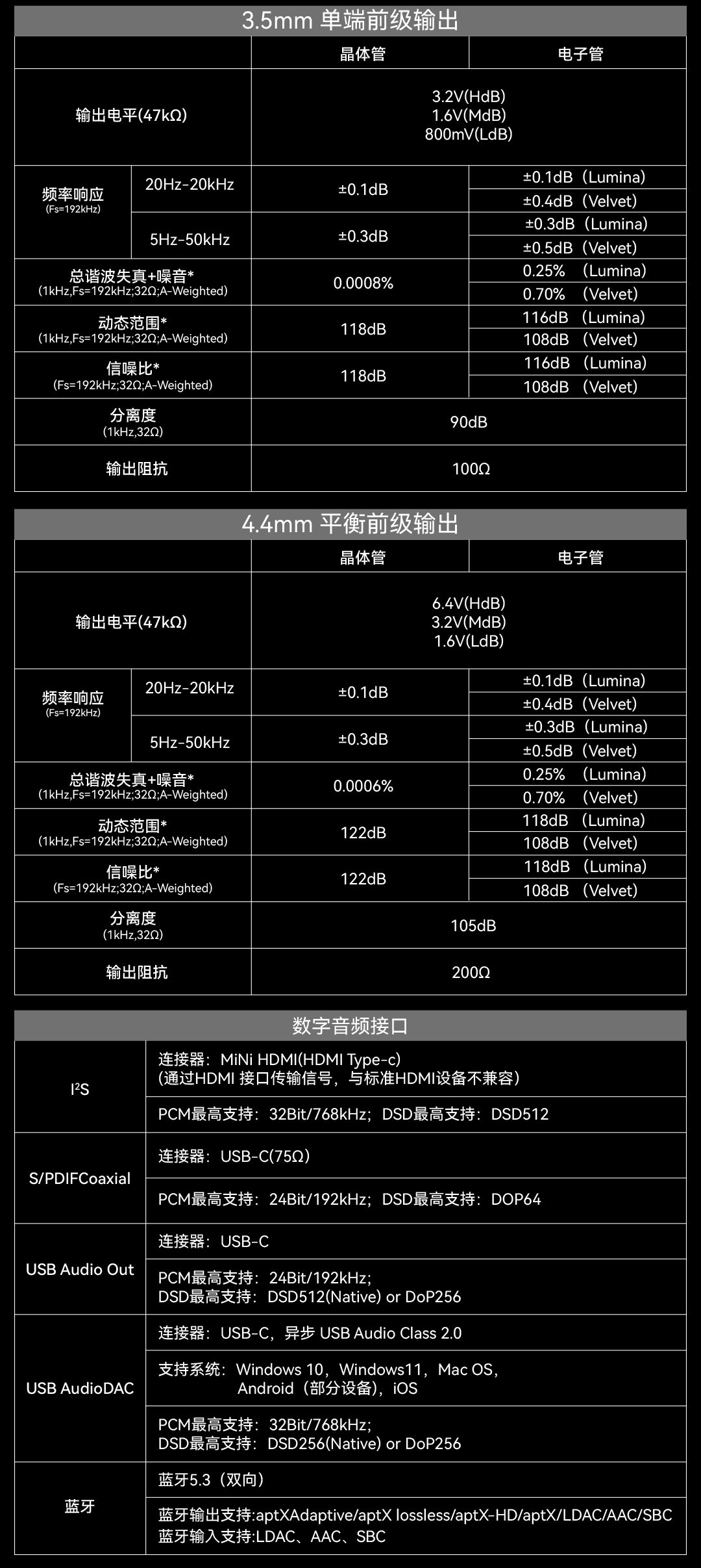 图片展示