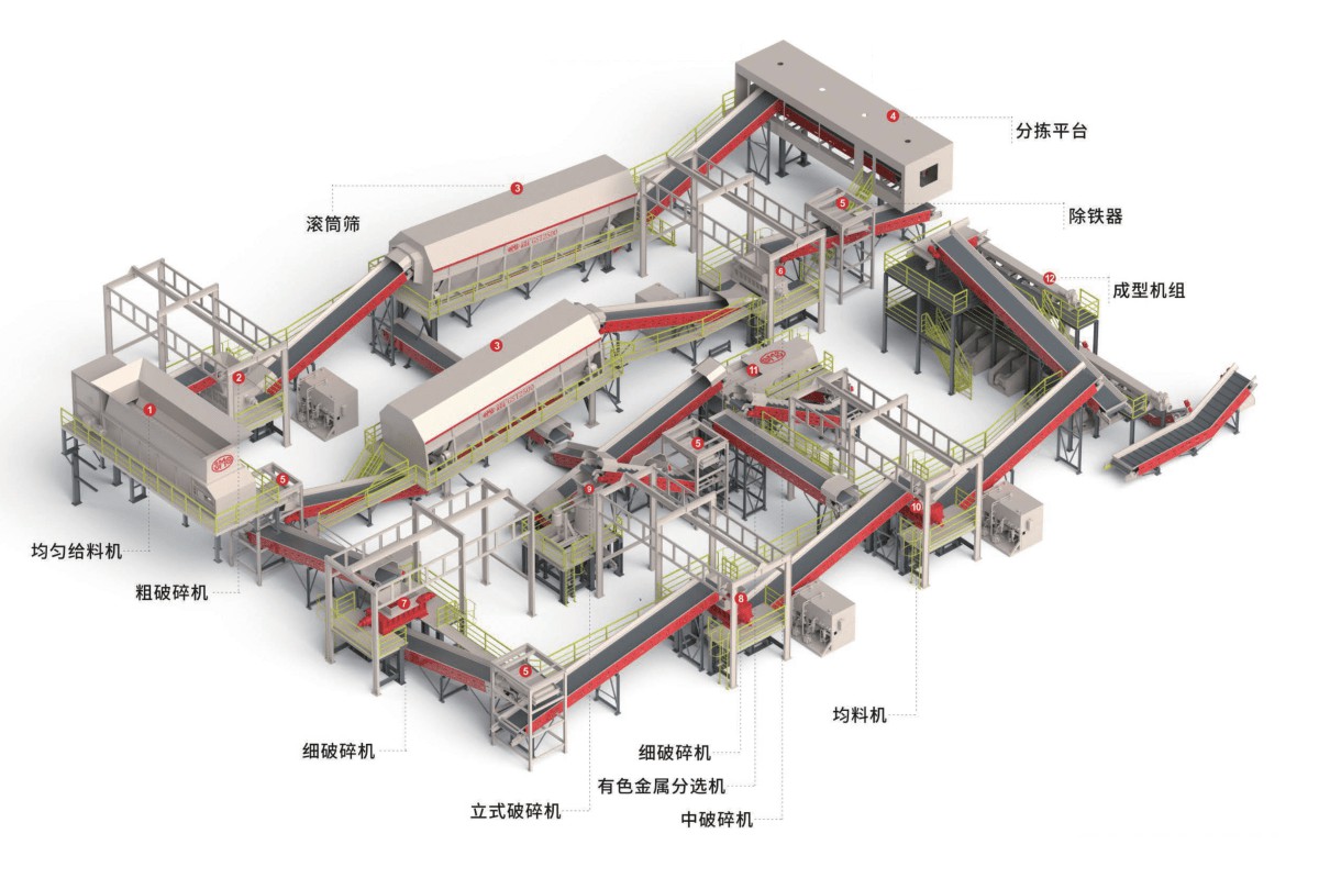 Domestic waste SRF/RDF solid alternative fuelintelliaent treatment svstem