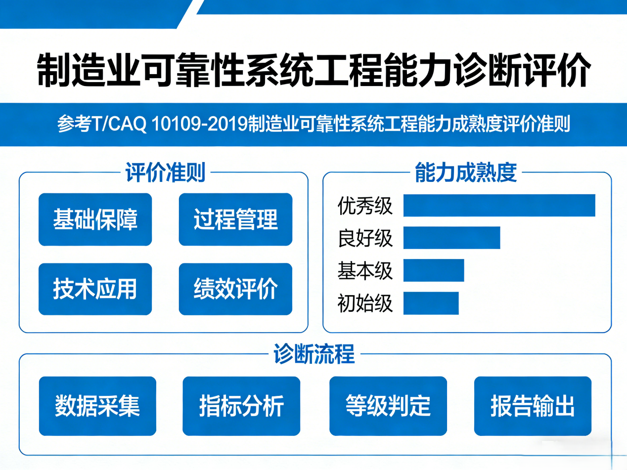 面向制造业的可靠性系统工程能力诊断评价