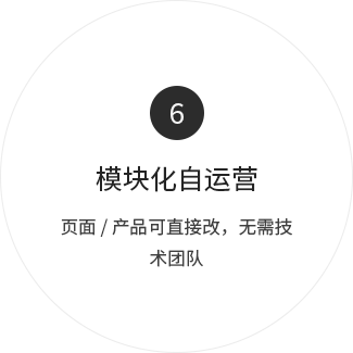 图片展示
