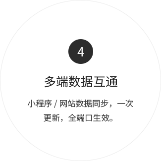 图片展示