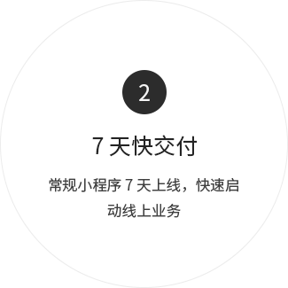 图片展示