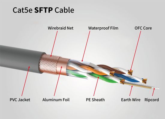 Cat5e Indoor SFTP Copper CCA Lan Cable