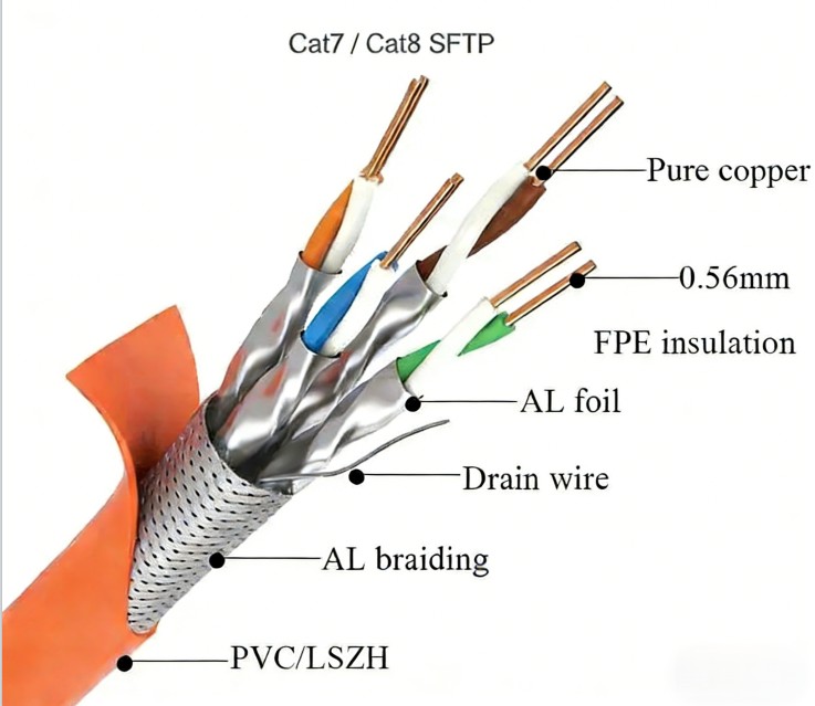  High Speed Cat7 LAN Cable SFTP Network Cable