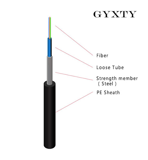 GYXTY Outdoor Central Tube Fiber Optic Cable 