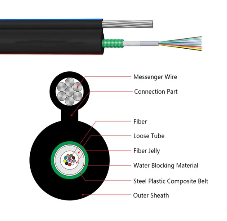 GYXTC8S Outdoor Central Tube Fiber Optic Cable 2-12Cores