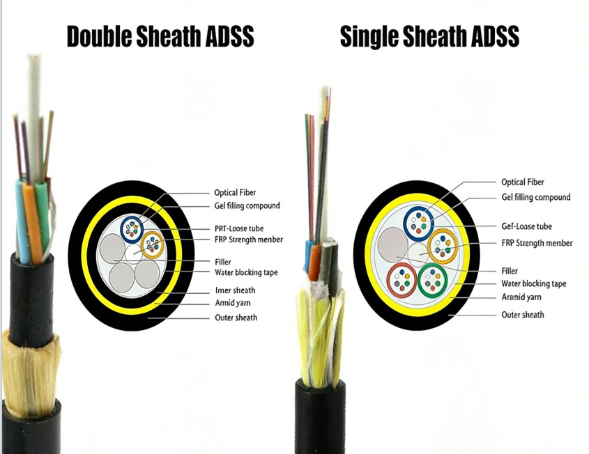 ADSS Fiber Optical Cable  80m 100m 120m Span  2-288Core