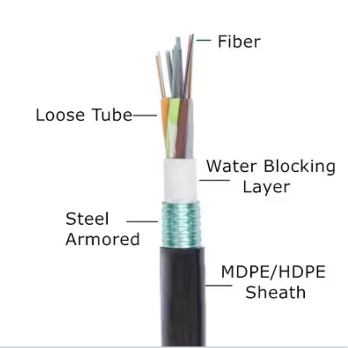 GYTS Outdoor Fiber Optical Cable  2-288Core