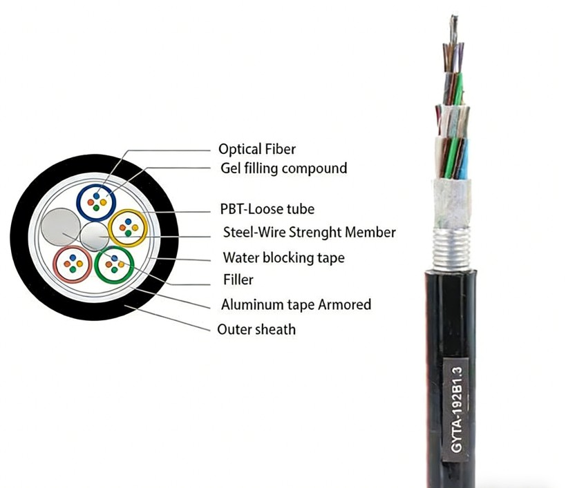 GYTA Outdoor Fiber Optical Cable G652D/G652B Single Mode  2-288Core
