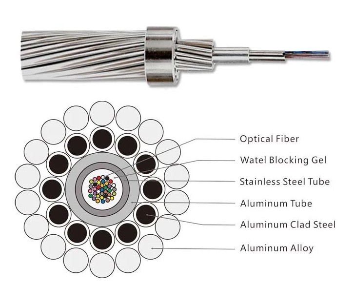  OPGW Cable Aerial 24 48 96 Core Single Mode G652D Ground Wire 