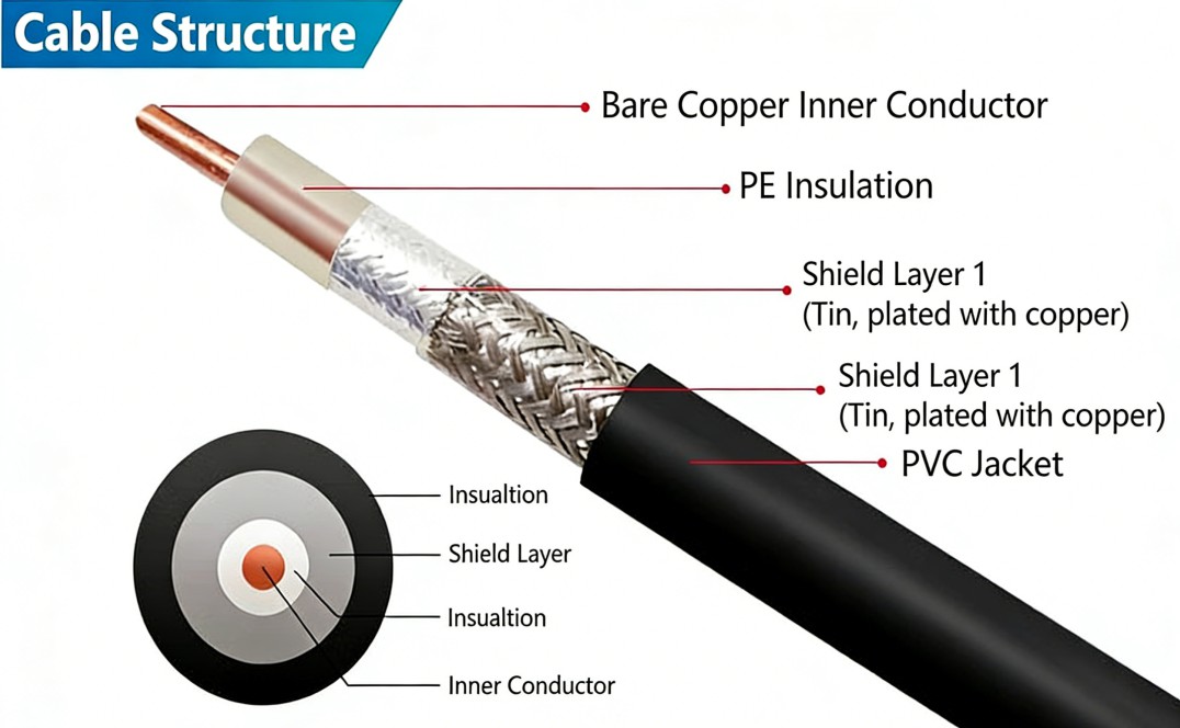 75ohm RG59 Coaxial Cable CCTV Camera 305m 1000ft Solid Copper/CCA