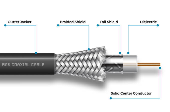 75ohm RG6 Coaxial Cable Foam PE Insulation for Satellite and CCTV Installation