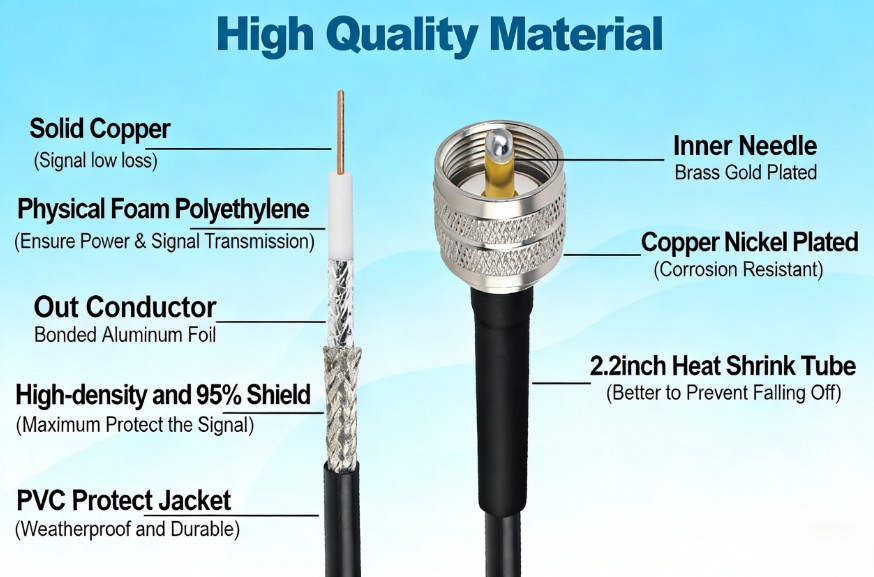 50ohm RG58 Coaxial Cable CCTV Video Cables