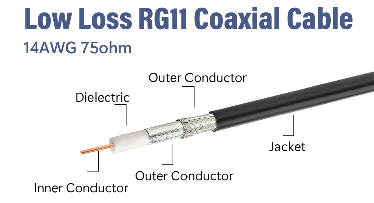 75ohm RG11 Copper/CCS Antenna Cable for  for TV/CATV/Satellite/CCTV