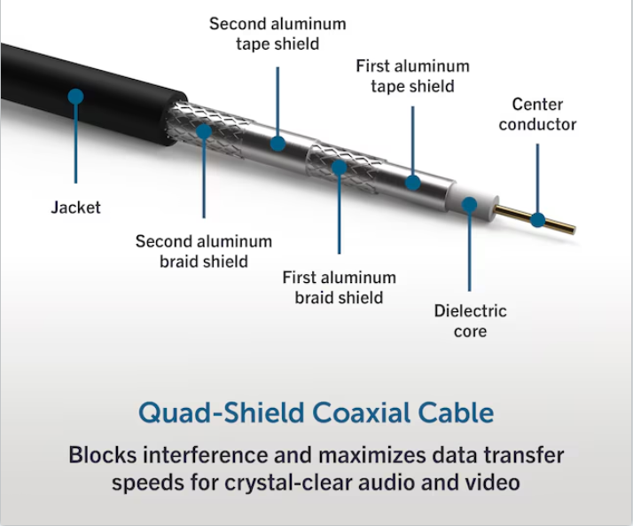 75ohm RG6 Quad - Shield Coaxial Cable for Video Antenna & Satellite TV Applications