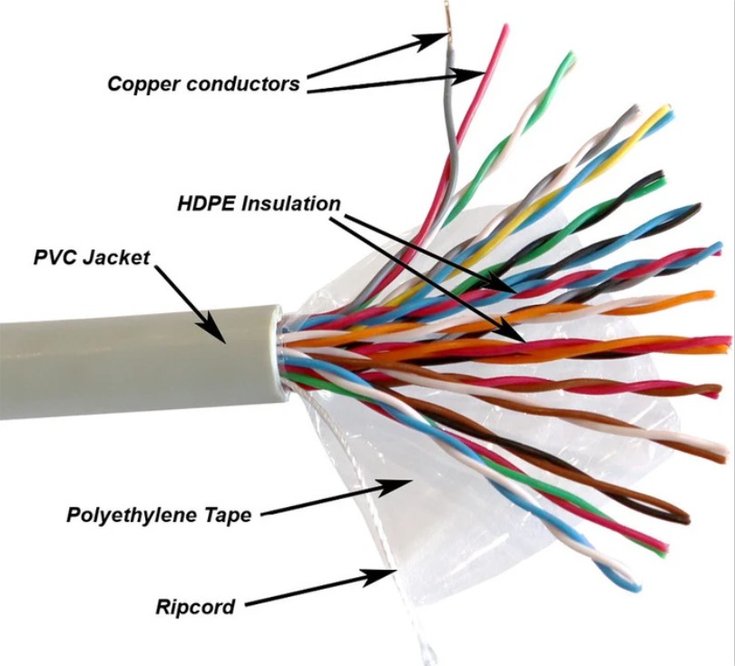  Multipair 10Pair 25Pair 50pair Cat3 Telephone Cable Indoor Communication Cable