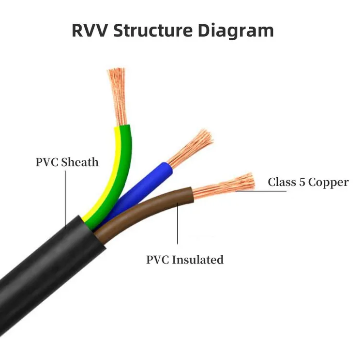 H03VV-F 3Core Copper RVV Flexible PVC Sheath Power Cable 300/300V 3x0.75mm for Household Electrical Cable